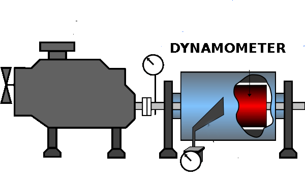 BitRaptor DynoFix2